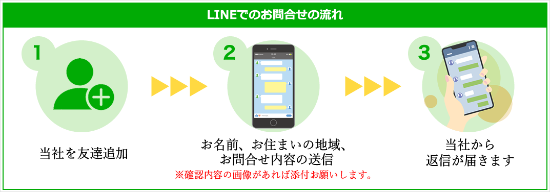 LINEでのお問合せの流れ